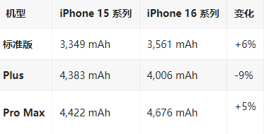 集美苹果16维修分享iPhone16/Pro系列机模再曝光