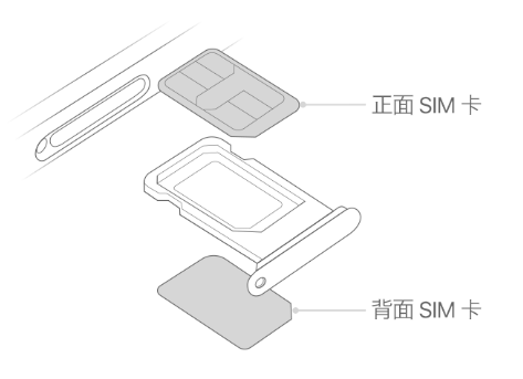 集美苹果15维修分享iPhone15出现'无SIM卡'怎么办