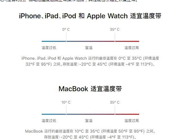 集美苹果13维修分享iPhone 13耗电越来越快怎么办 