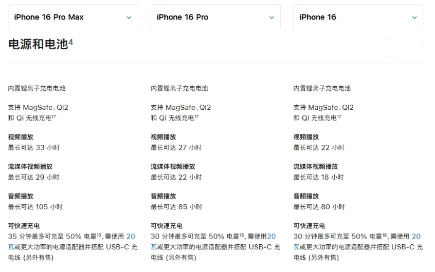 集美苹果手机维修分享 iPhone 16 目前实测充电峰值功率不超过 39W 